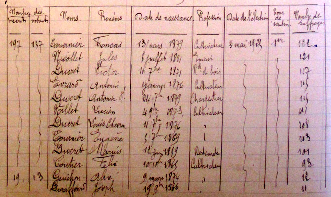 Elections 1925 Champfromier
