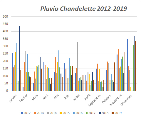 météo Champfromier